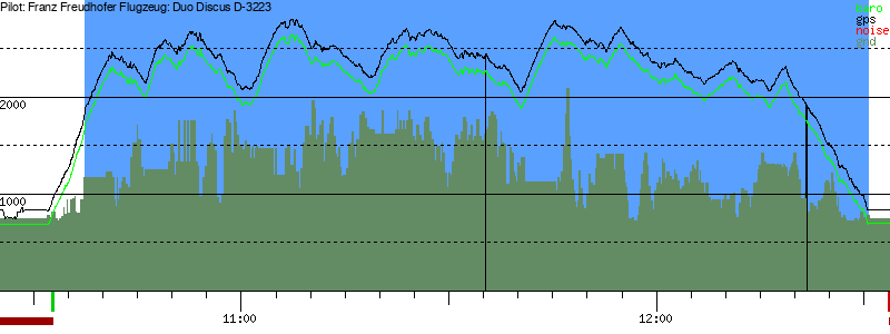 Barometer